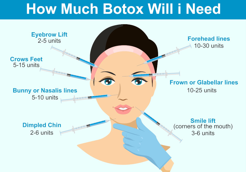 we-provide-botox-dermal-filler-in-toronto-on